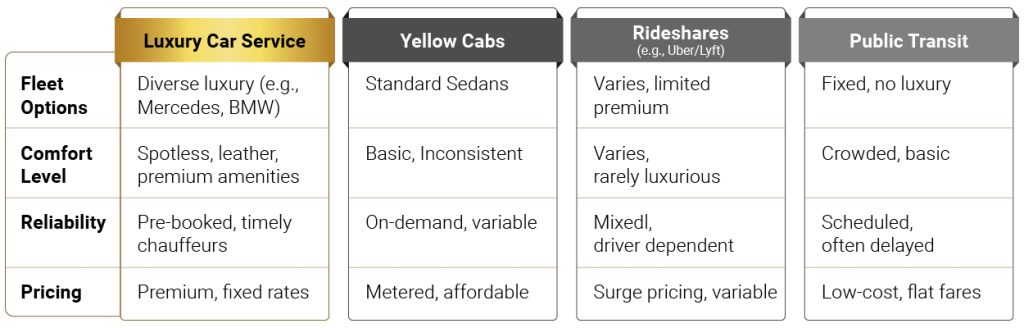 5 Reasons for Choosing an NYC Limo Service