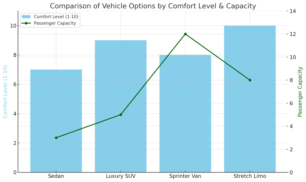 Check the Fleet and Amenities