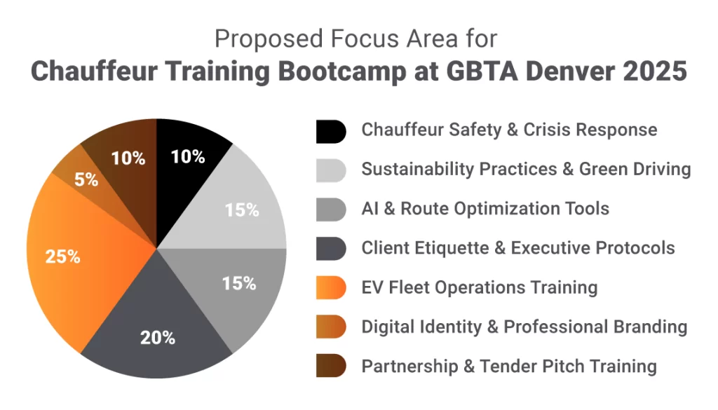 GBTA 2025 03 1