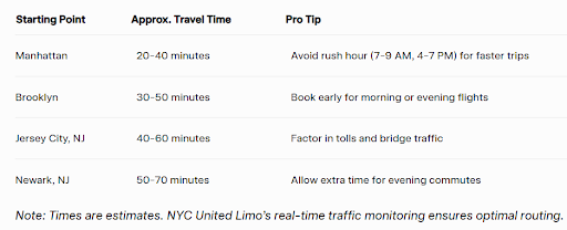 Estimated travel times to LGA with NYC United Limo’s expert navigation.