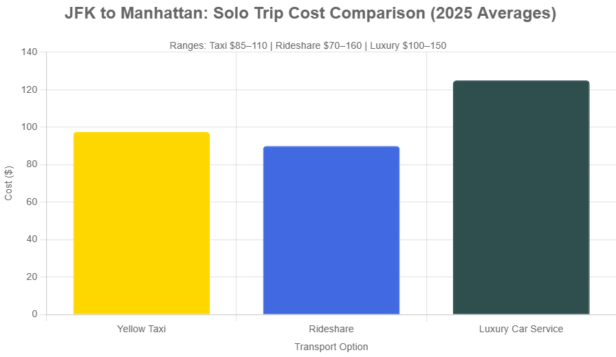 Solo trip cost 2025